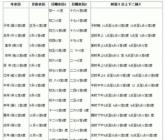  「在哪里算命好」子峰堂算命大师为您在线算命