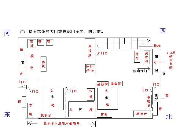 「阳宅风水」深度分析看阳宅风水布局、口诀、图解