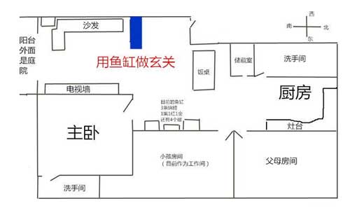 鱼缸位置图解