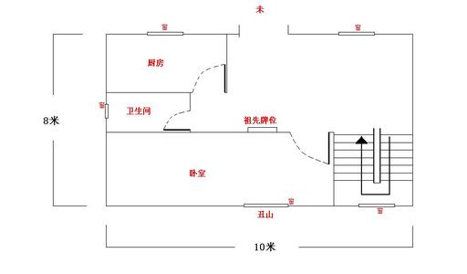 阳宅风水吉凶：风水师断定阳宅吉凶口诀