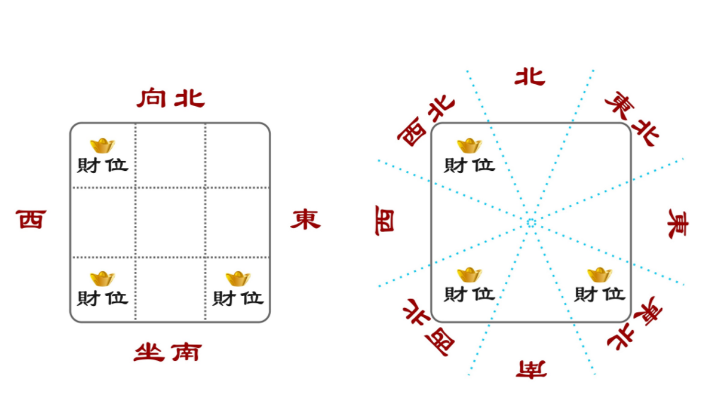 风水学中财位风水学知识