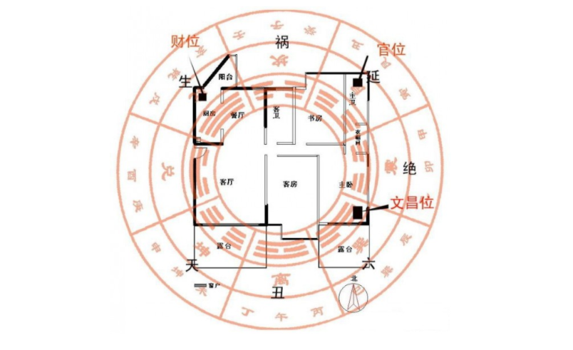 阳宅风水化解：阳宅风水转运招财的九大原則黄子峰老师建议